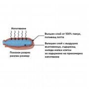 WELDAS Подложка за оглавник на фотосоларни маски и предпазни каски SWEATSOpad® 20-3200V - 25 см (к-кт 2 бр.)