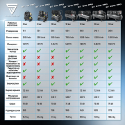 STAHLWERK Компресор ST-308V Pro, 30 л