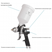 STAHLWERK HVLP Пистолетът за пръскане SG-600 ST