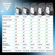 STAHLWERK Заваръчен апарат ARC 200 MD IGBT