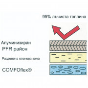 WELDAS Заваръчни ръкавици COMFOflex ® с PFR алуминиран гръб 10-2385