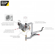 STRONGHAND Клещи за свързване на тръби
