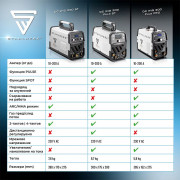 STAHLWERK Комбиниран заваръчен апарат 2в1 DC TIG 200 Puls Pro