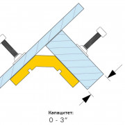 STRONGHAND JointMaster™ Ъглова стяга - PT