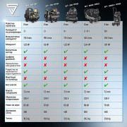STAHLWERK Компресор ST-1010 Pro