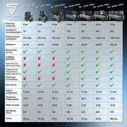 STAHLWERK Компресор ST-1010 Pro