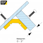 STRONGHAND JointMaster™ Ъглова стяга - PT