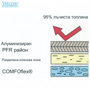 WELDAS Заваръчни ръкавици COMFOflex ® с PFR алуминиран гръб 10-2385