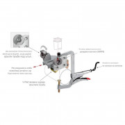 STRONGHAND Клещи за свързване на тръби